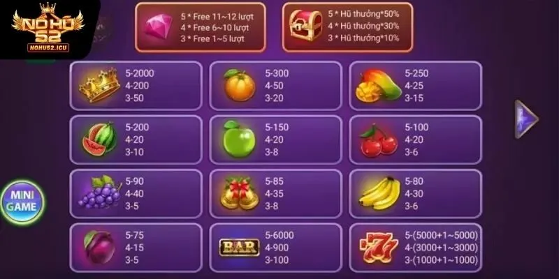 Nổ Hũ Trái Cây – Cuộc Săn Jackpot Ngọt Ngào Không Thể Bỏ Lỡ 3 Tìm hiểu cách chơi nổ hũ trái cây cơ bản